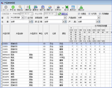 服裝企業ERP解決方案3